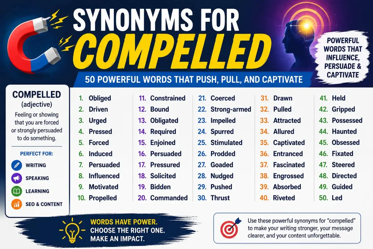 50 Best Synonyms for Compelled with Meanings and Examples