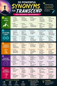 Colorful educational infographic titled “50 Powerful Synonyms for Transcend With Meanings and Examples,” featuring categorized synonym sections, bold typography, creative icons, and motivational visuals on a dark neon-themed background.