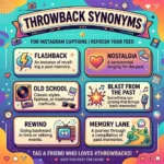 A creative educational graphic displaying multiple synonyms of the word “Throwback” arranged in stylish typography with nostalgic design elements, arrows, retro icons, and social media-inspired visuals representing memories, nostalgia, and past moments.