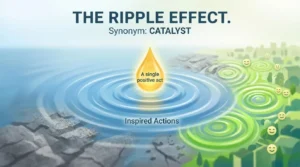 An innovative image telling the concept conveying the message for synonyms for positive impact